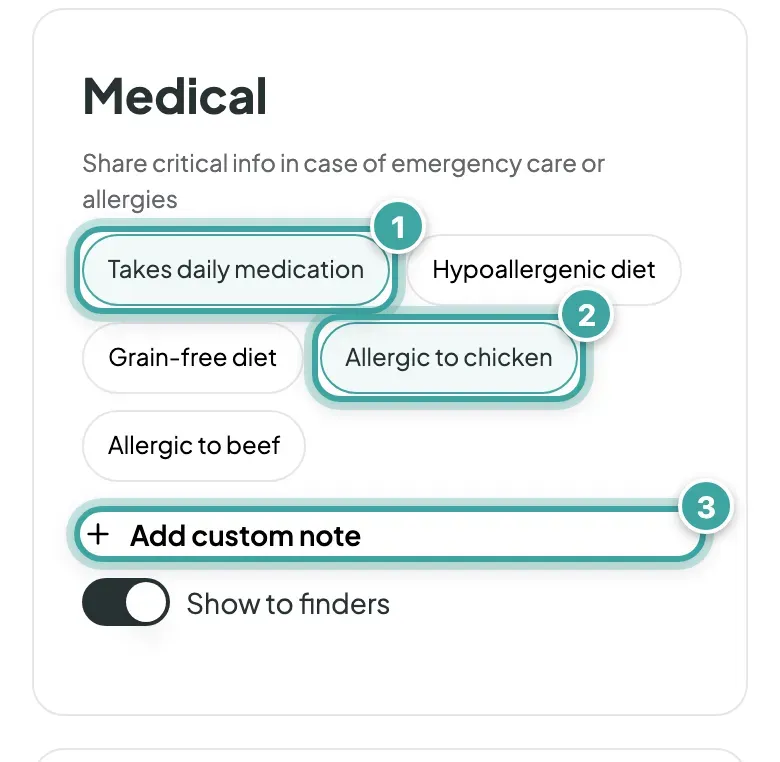 The Medical section of the Pet tab: ready-made notes such as Takes daily medication (1) and Allergic to chicken (2), both selected, and the Add custom note link (3).