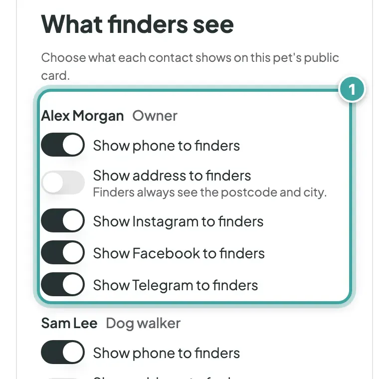 The What finders see section on the Owner tab. Alex Morgan's five switches are highlighted: Show phone to finders is on, Show address to finders is off with the note that finders always see the postcode and city, and Show Instagram, Facebook and Telegram to finders are on.